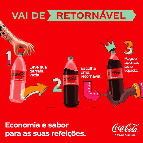 Imagem de fundo vermelho, com ilustração de 3 passos para devolver garrafas de Coca-Cola, pagando apenas pelo líquido.