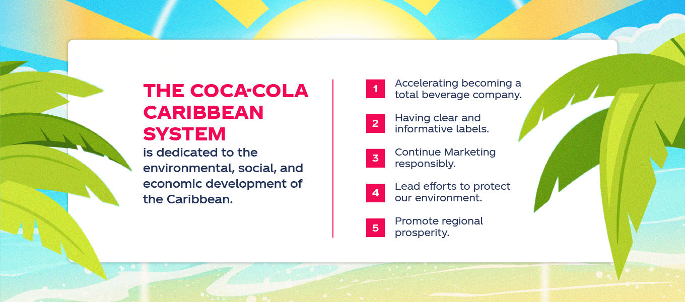 Coca-Cola Caribbean's dedication to environmental, social, and economic progress.