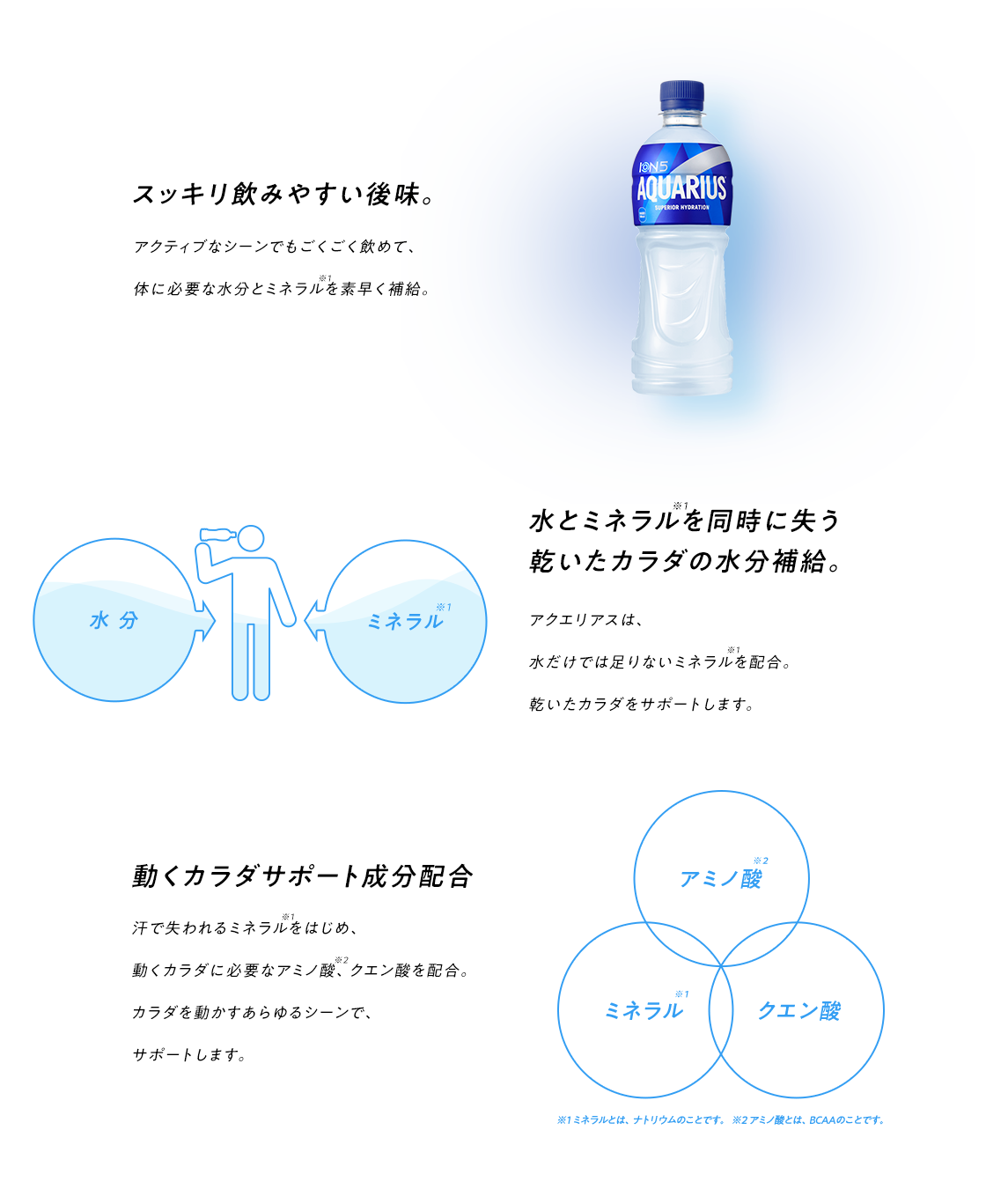 すっきり飲みやすい後味。 水とミネラルを同時に失う乾いたカラダの水分補給。 動くカラダサポート成分配合。