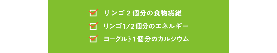 リンゴ2個分の食物繊維、リンゴ1/2個分のエネルギー、ヨーグルト1個分のカルシウム