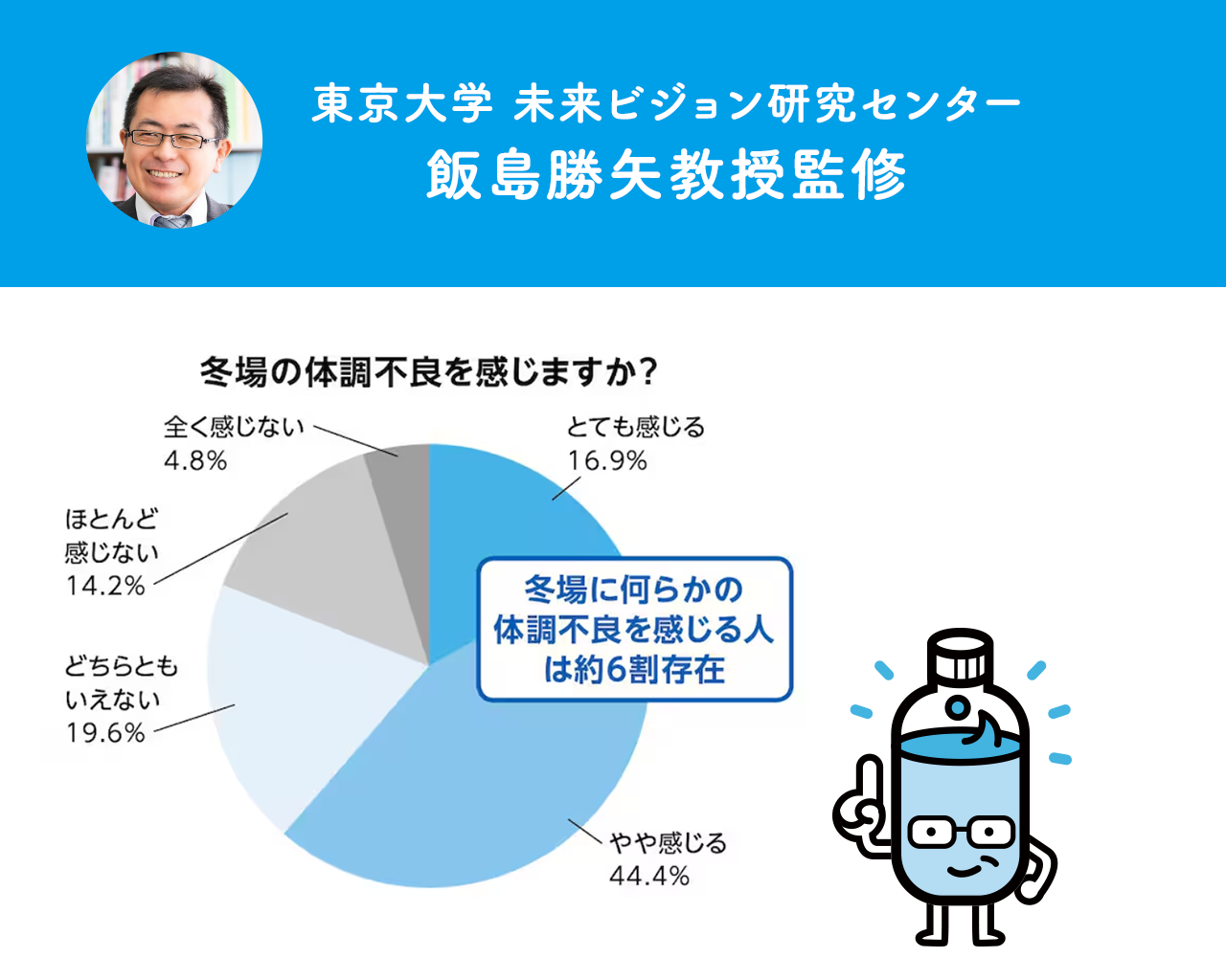東京大学　未来ビジョン研究センター飯島勝矢教授監修