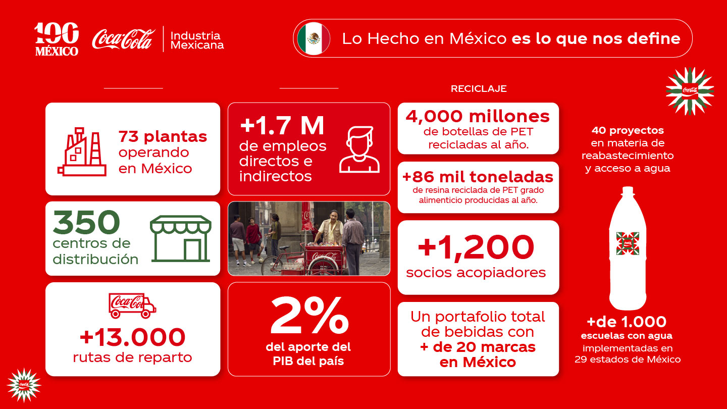 100 años infografía
